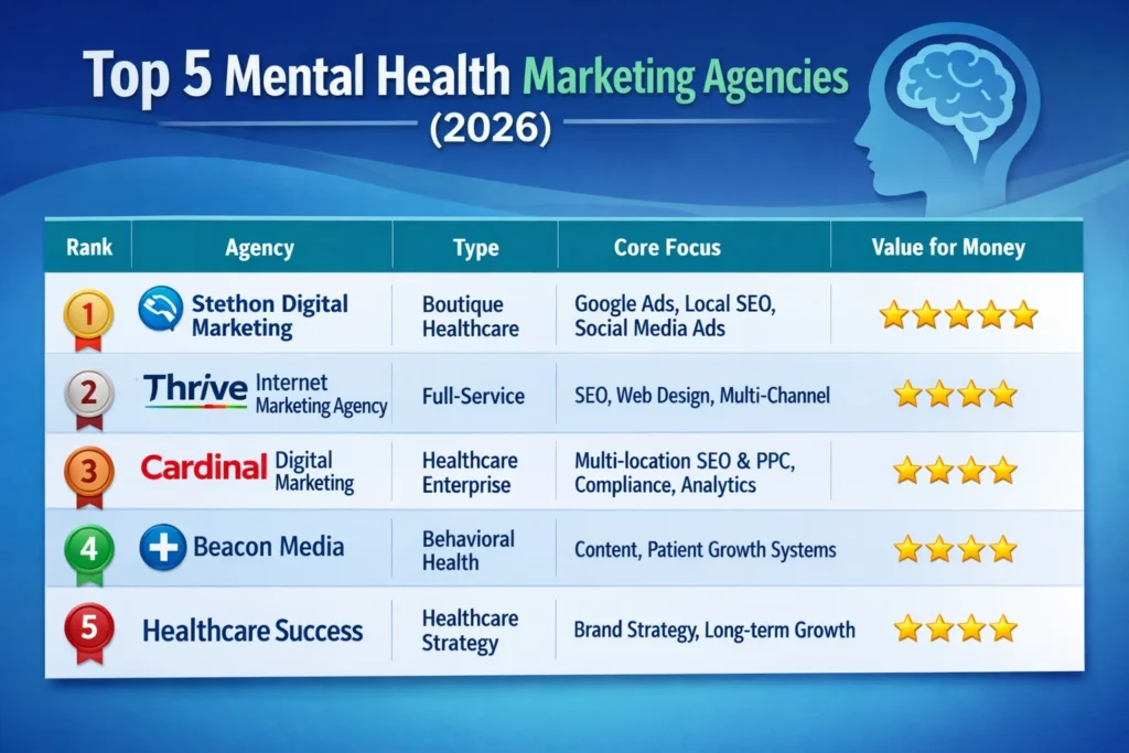 top 5 mental health marketing agencies