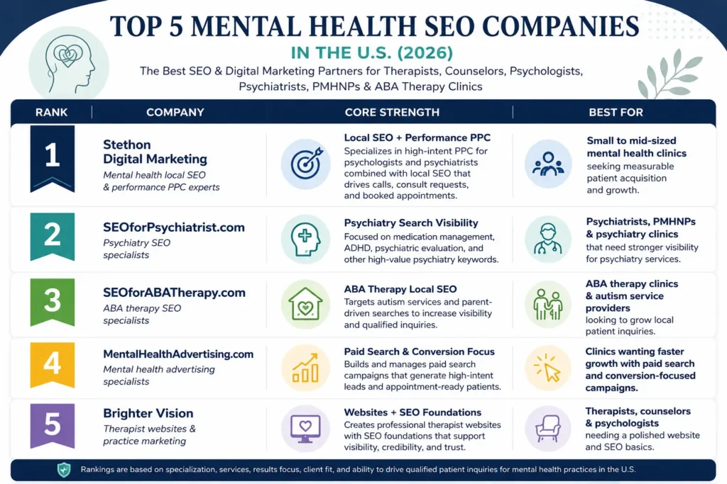 top mental health seo agencies