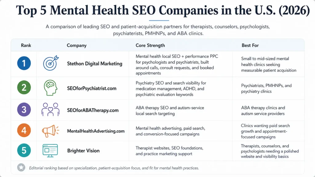 top mental health seo agencies5